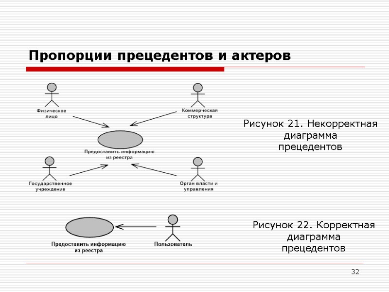 32 Пропорции прецедентов и актеров  Рисунок 21. Некорректная  диаграмма  прецедентов 
